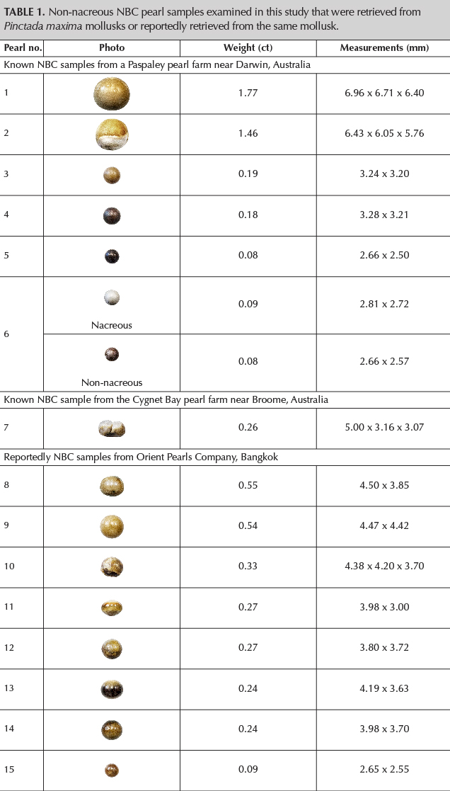 Non-nacreous NBC pearl samples examined in this study that were retrieved from Pinctada maxima mollusks or reportedly retrieved from the same mollusk. 