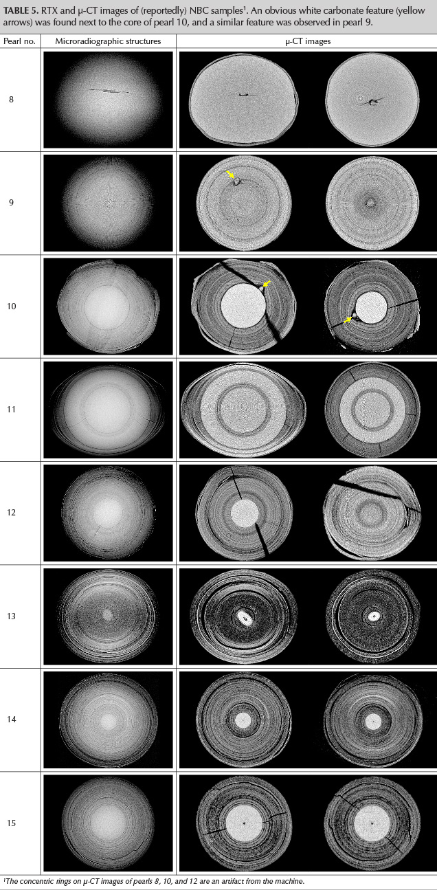 RTX and μ-CT images of (reportedly) NBC samples<sup>1</sup>. An obvious white carbonate feature (yellow arrows) was found next to the core of pearl 10, and a similar feature was observed in pearl 9.