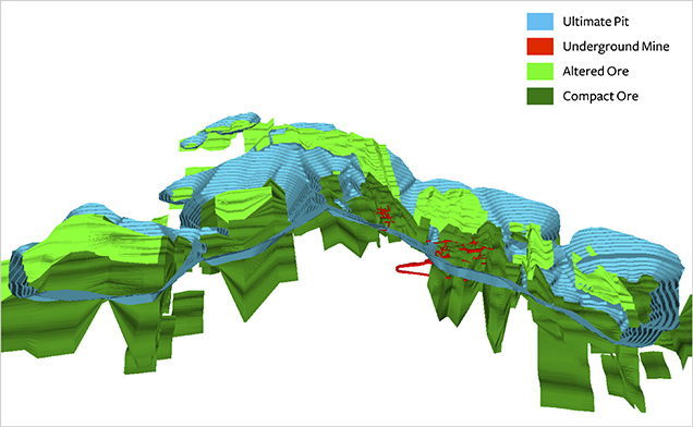 Overall Mining Area