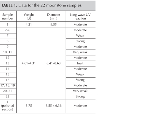 SP13-jianjun-table1 147469