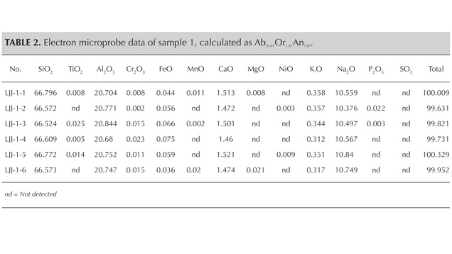 SP13-jianjun-table2 147468