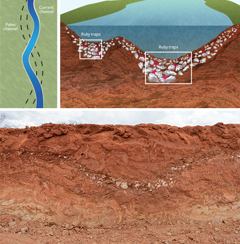 River channels containing ruby
