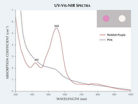 UV-Vis-NIR spectra 