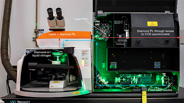 Photo of Renishaw inVia Raman microspectrometer, showing internal optics and laser beam path