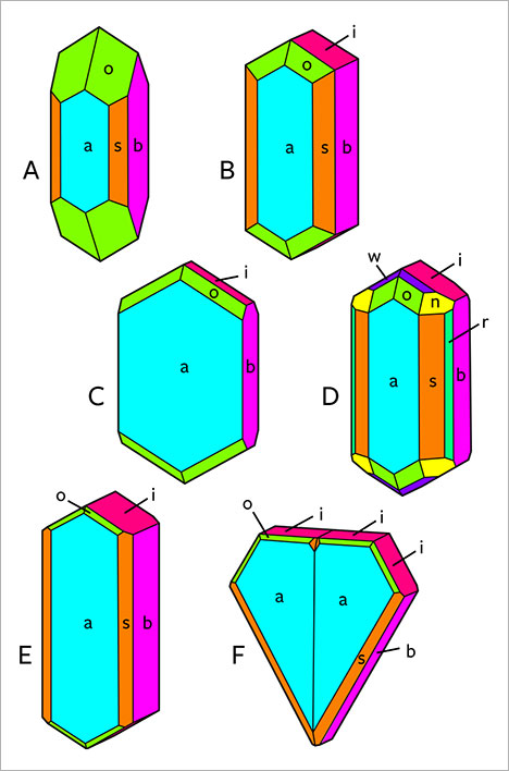 Morphology of chrysoberyl crystals 