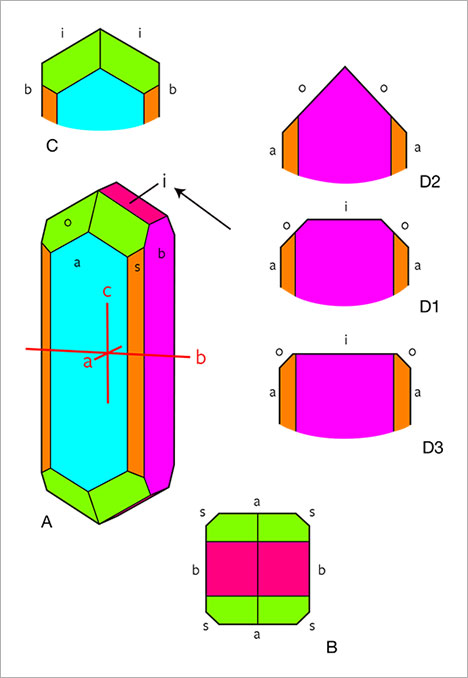 Morphology of a chrysoberyl crystal