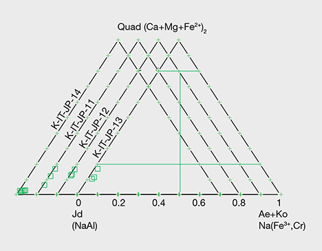 Chemical concentration diagram for four Japanese jadeites