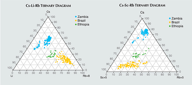 LA-ICP-MS quantitative analysis of trace element composition