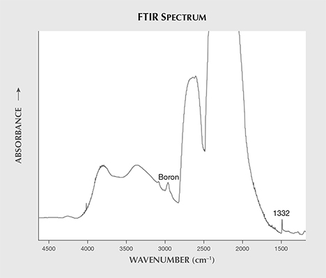 FTIR spectrum showed uncompensated B concentration.