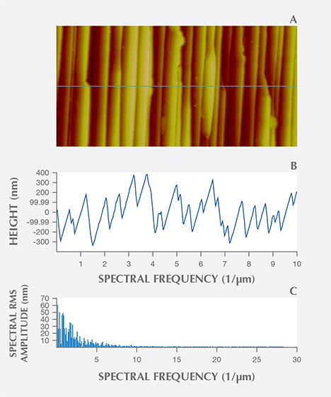 Fast Fourier transform analysis of iridescent face in quartz