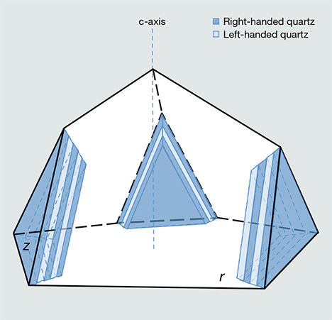 C.V. Raman’s model for lamellar Brazil twinning in iridescent quartz