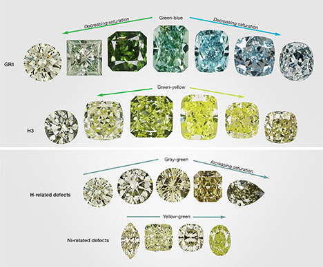 Different causes of color in green diamonds produce slightly different hue ranges.