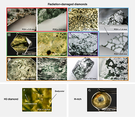 Radiation stains, luminescence, and microinclusions as causes of green color in diamond.