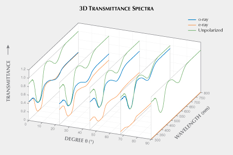 Unpolarized transmittance spectra of a vanadium-bearing sapphire