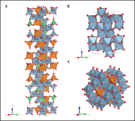 Figure 3. Polyhedral representations of the crystal structures of (A) reported musgravite, BeMg<sub>1.63</sub>Fe<sub>0.37</sub>Al<sub>6</sub>O<sub>12</sub> (Nuber and Schmetzer, 1983); (B) typical corundum, Al<sub>2</sub>O<sub>3</sub>; and (C) normal spinel, MgAl<sub>2</sub>O<sub>4</sub>. Thin black lines depict the unit cells. The green tetrahedra are BeO<sub>4</sub>. The orange tetrahedra and octahedra are MgO<sub>4</sub> and MgO<sub>6</sub>, respectively. The blue tetrahedra and octahedra are AlO<sub>4</sub><sub> </sub>and AlO<sub>6</sub>, respectively. In musgravite, the AlO<sub>6</sub> octahedra have three types: one undistorted (Al1) and two differently distorted (Al2 and Al3).