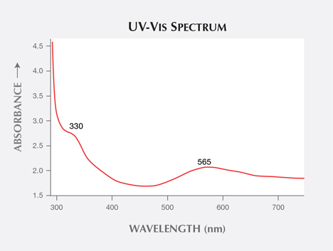 Unoriented UV-Vis-NIR spectrum of the diffusion-induced star synthetic sapphire.