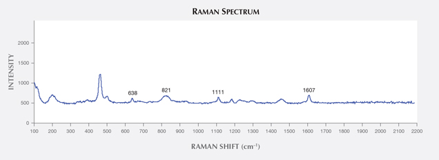 Raman peaks identifying epoxy resin.