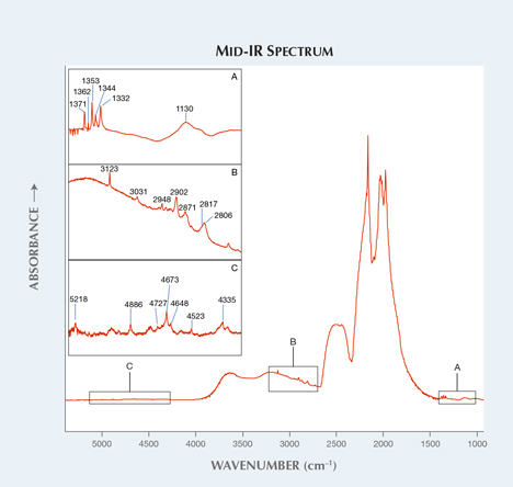 Mid-IR spectrum of each of the LPHT-annealed CVD synthetics