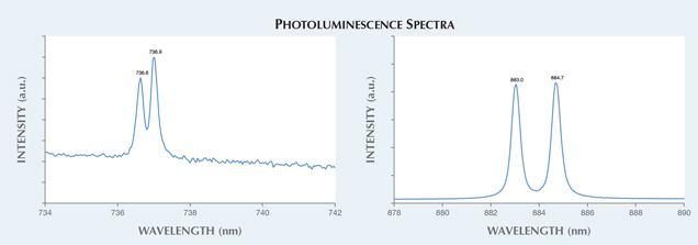 PL Spectra of near-colorless HPHT synthetic melee diamond