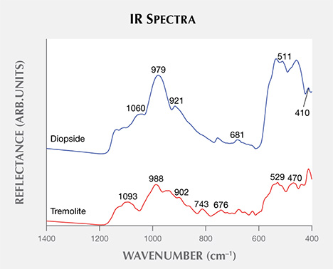 IR spectra of bead.