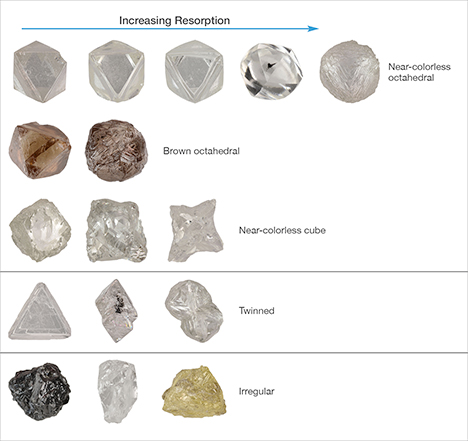 Morphology of Diavik diamonds