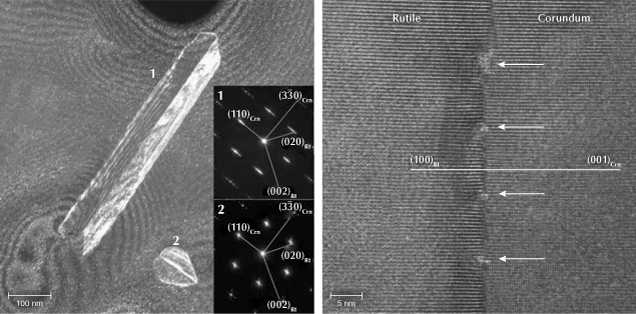 Figure 9. Left: [001]<sub>Crn</sub> ([100]<sub>Rt</sub>) zone axis darkfield TEM image showing needle-shaped and heart-shaped twinned rutile precipitates in titanium-doped synthetic sapphire annealed at 1300°C for 50 hours. The selected area electron diffraction patterns of the two precipitates are shown as insets. Right: [210]<sub>Crn</sub> ([011]<sub>Rt</sub>) zone axis high-resolution TEM image showing the (110)<sub>Crn</sub>//(011)<sub>Rt</sub> interface with periodic dislocations (white arrows) to accommodate the lattice mismatch between rutile and corundum crystal structures. Images from He et al. (2011).