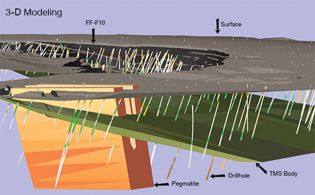 3-D 建模