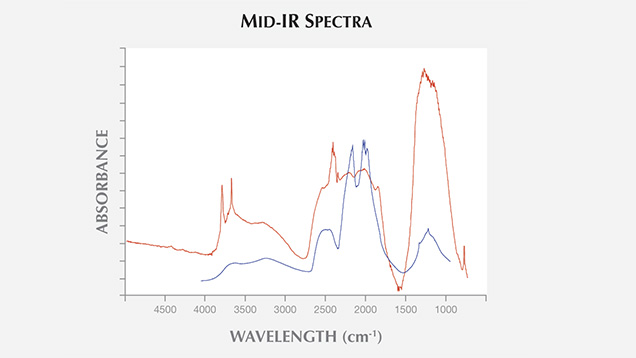 IMG - Fancy Black NPD spectra 636x358