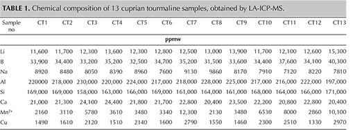 Table 1