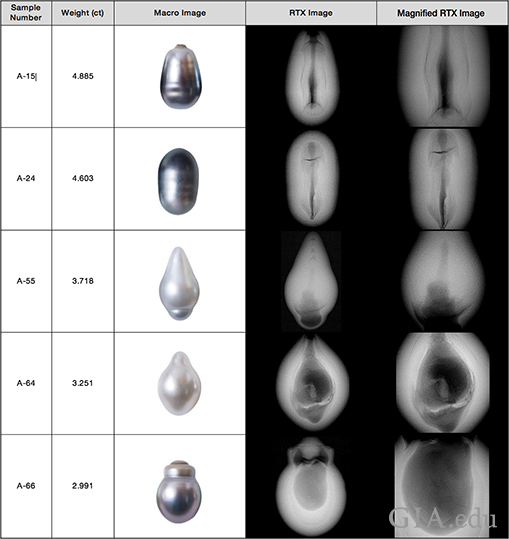 Pearls from Group A