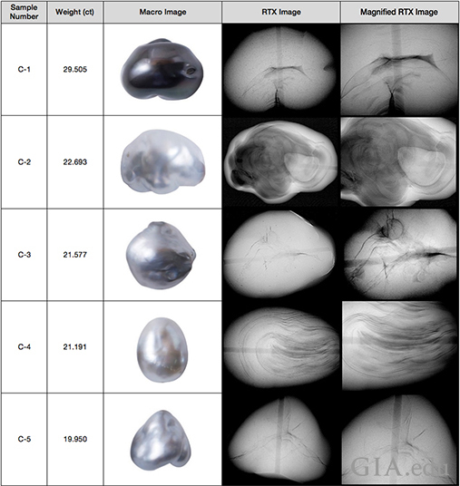 Pearls from Group C