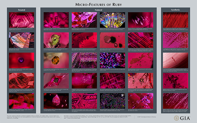 This chart contains a selection of photomicrographs of natural, synthetic, and treated rubies. It is by no means comprehensive. The images show the visual appearance of numerous features a gemologist might observe when viewing rubies with a microscope. Published in conjunction with Nathan D. Renfro, John I. Koivula, Jonathan Muyal, Shane F. McClure, Kevin Schumacher, and James E. Shigley (2017), “Inclusions in Natural, Synthetic, and Treated Ruby,” <em>Gems & Gemology</em>, Vol. 53, No. 4, pp. 457–458. Photomicrographs by Nathan D. Renfro, John I. Koivula, and Jonathan Muyal.