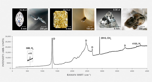 Metallic Fe-Ni-C-S inclusions in CLIPPIR diamonds and a Raman spectrum