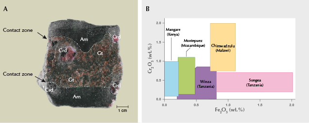 Ruby and sapphire mineralization at Winza, Tanzania