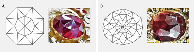 Rose cuts with domes topped by identical triangles