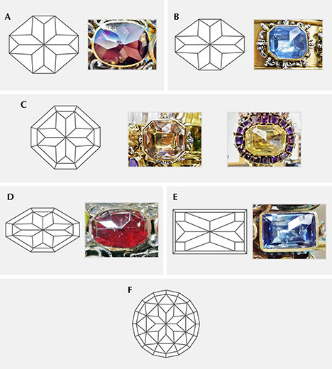 Rose cuts with domes topped by eight rhombuses or parallelograms