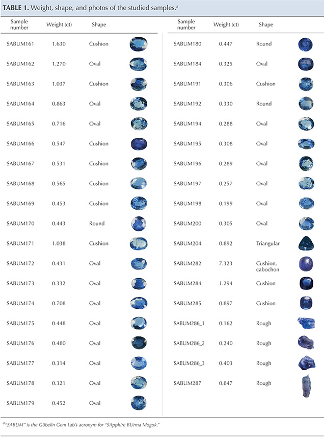 IMG - WN13 Karampelas Table1 636x868