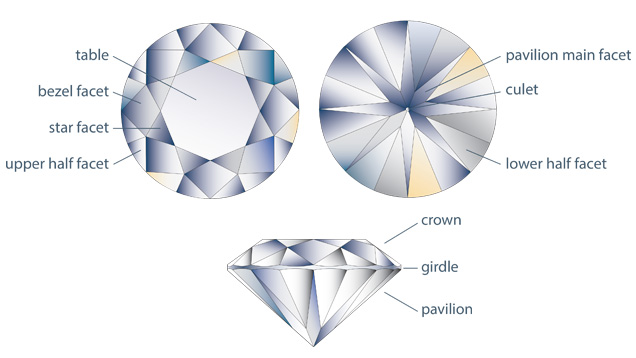 Describing 58-facet Round Brilliant-Cut Diamonds at GIA