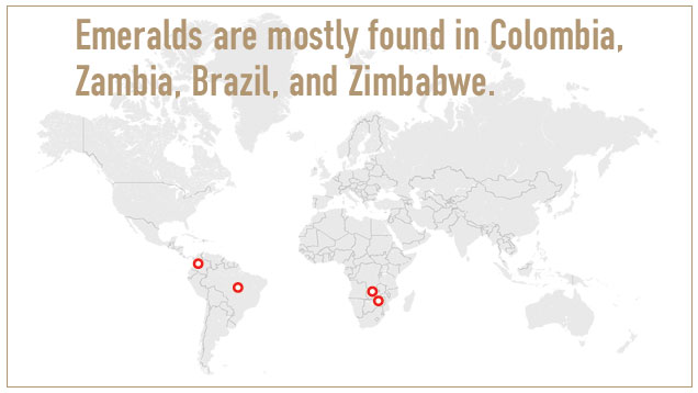 Emeralds are mostly found in Colombia, Zambia, Brazil, and Zimbabwe.