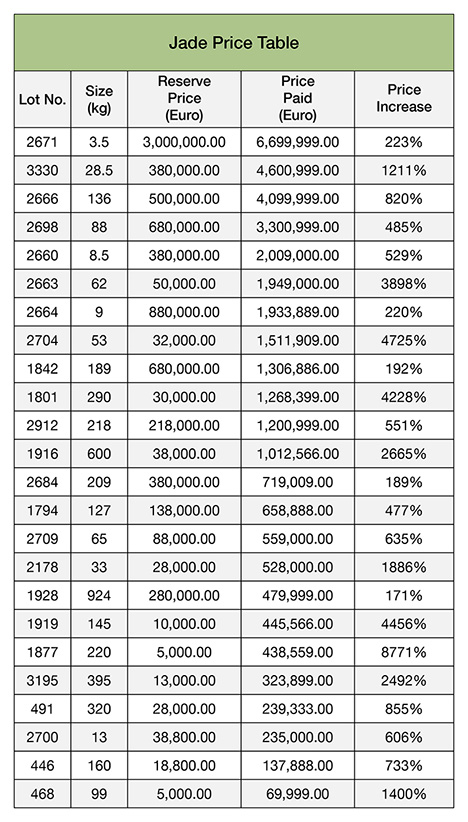 Myanmar Emporium Report Jade Price Table