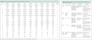 Chemical composition of Emerald samples